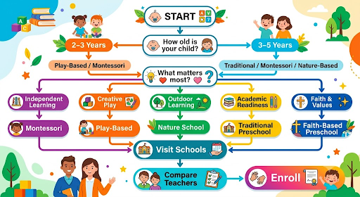 Intro image for Best Preschools in Pasadena: A Parent's Guide to Early Learning Programs