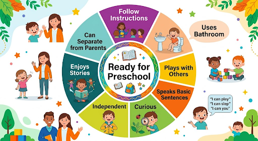 Preschool Readiness Checklist for Best Preschools in Pasadena: A Parent's Guide to Early Learning Programs