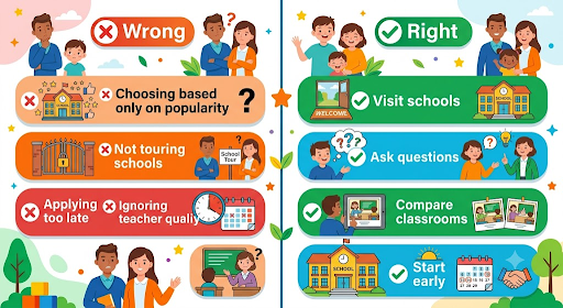 Common Mistakes Parents Make for Best Preschools in Pasadena: A Parent's Guide to Early Learning Programs