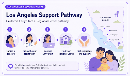 Next Steps for Los Angeles Families for Chewing, Fidgeting and Stimming in Children: What’s Common and What to Watch For
