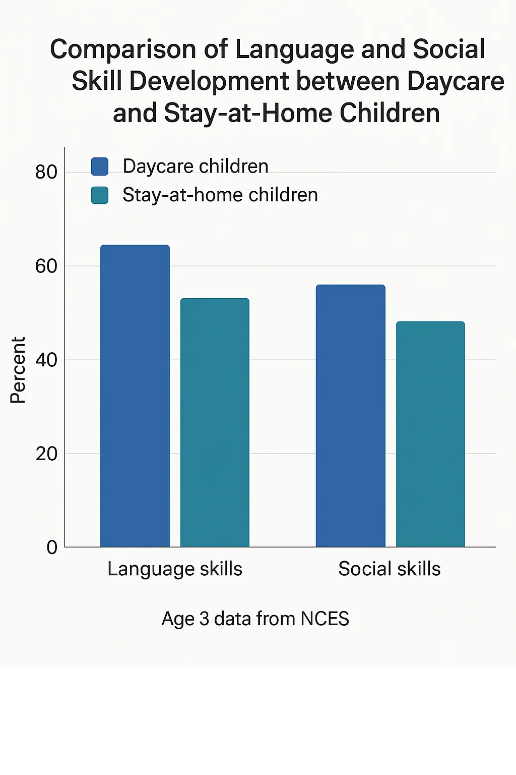 Related guide image for Why Is Child Development Important?