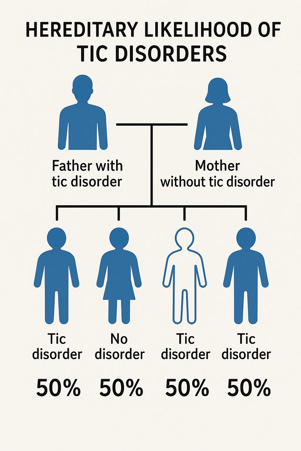 Neurological and Genetic Factors for Why Has My Child Suddenly Developed a Tic?