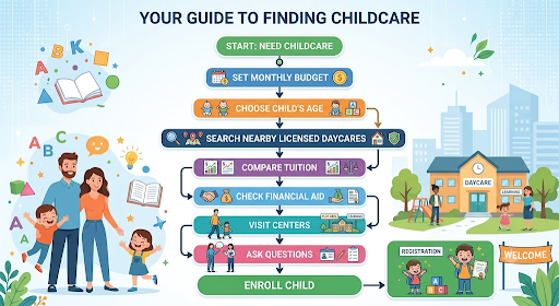 Intro image for Affordable Daycares in Los Angeles: Finding Quality Childcare Without Breaking Your Budget