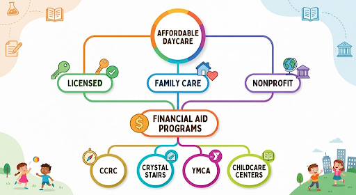 Affordable Daycares by Los Angeles Area for Affordable Daycares in Los Angeles: Finding Quality Childcare Without Breaking Your Budget
