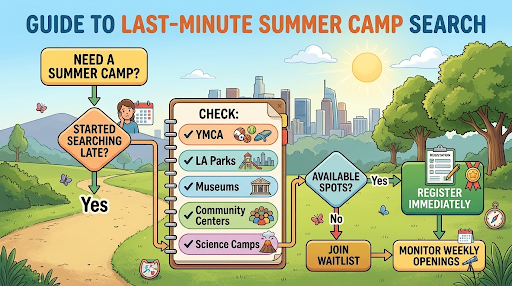 Intro image for Last-Minute Summer Camps in Los Angeles: Where Families Can Still Find Open Spots