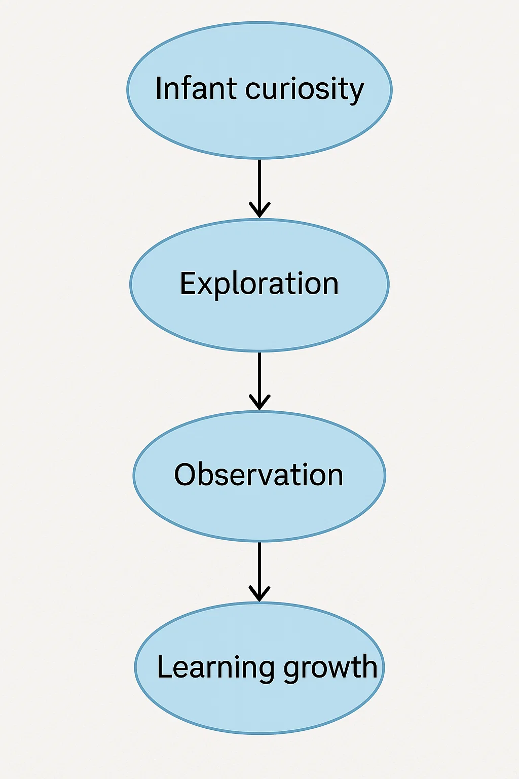What Infants Learn Through Exploration for Science Activities for Infants to Spark Curiosity