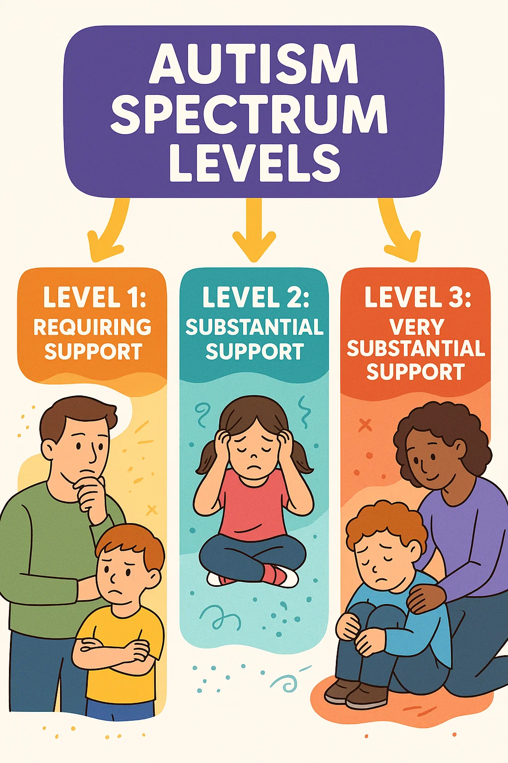 Understanding Autism Spectrum and Levels of Support for Parents’ Engagement with Autistic Children: A Guide