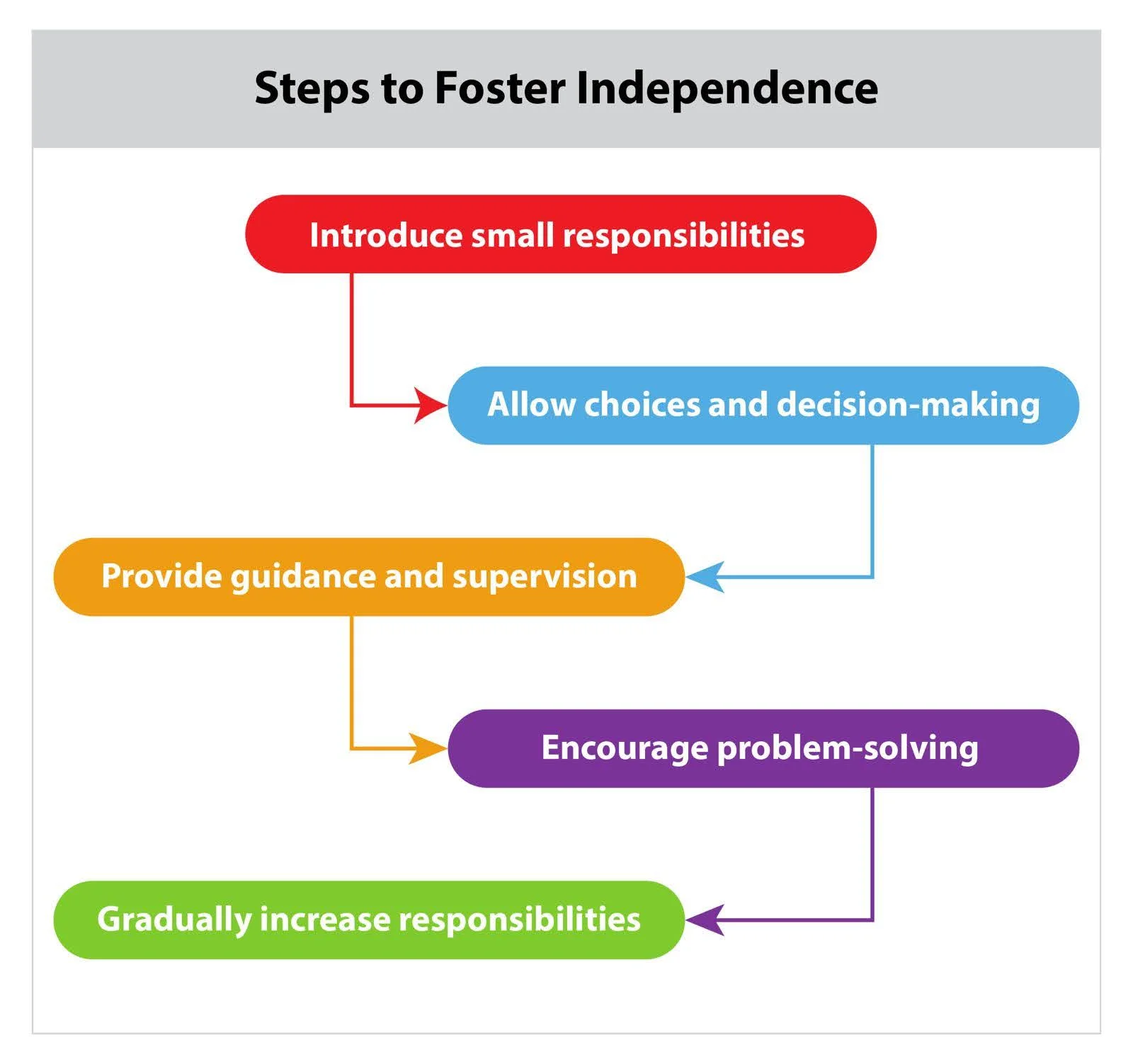 Balancing Discipline with Positive Reinforcement for What are two positive parenting tips for middle childhood 6-8 years?
