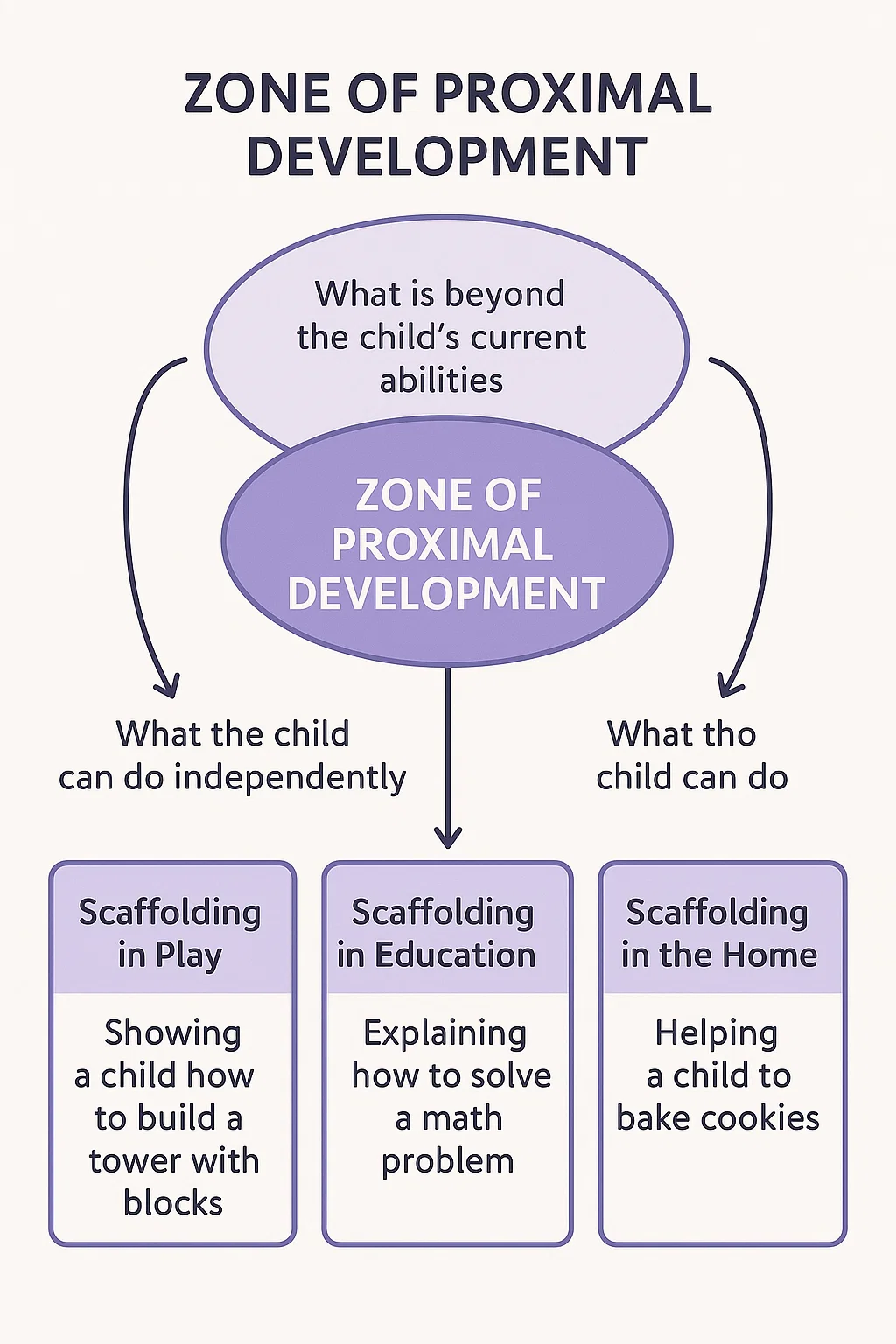 3. Vygotsky and His Theory of Sociocultural Development for 3 Proven Approaches to Child Development: Piaget, Erikson & Vygotsky Explained